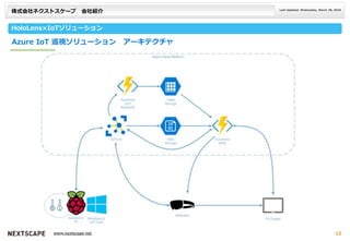 株式会社ネクストスケープ 会社紹介
HoloLens×IoTソリューション
Last Updated: Wednesday, March 28, 2018
___ _________ ___www.nextscape.net 12
Azure IoT 巡視ソリューション アーキテクチャ
 