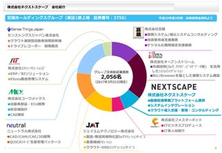 株式会社ネクストスケープ 会社紹介
豆蔵ホールディングスグループ（東証1部上場 証券番号：3756）
ジェイエムテクノロジー株式会社
製造･物流現場特化型IoTｿﾘｭｰｼｮﾝｻｰﾋﾞｽ
産業機械ｿﾘｭｰｼｮﾝ
クラウド･OSSｲﾝﾃｸﾞﾚｰｼｮﾝｻｰﾋﾞｽ
株式会社コーワメックス
自動車部品・ECU開発
航空機設計
CAE解析
株式会社フォスターネット
ITビジネスプロデュース
IT系人材紹介
株式会社オープンストリーム
先端技術(IoT､ｸﾗｳﾄﾞ､ﾋﾞｯｸﾞﾃﾞｰﾀ等) を活用
したｼｽﾃﾑｲﾝﾃｸﾞﾚｰｼｮﾝ
Biz/Browserを基とした業務システム構築
株式会社ネクストスケープ
動画配信事業プラットフォーム提供
システムインテグレーション
クラウド導入支援・教育・コンサルティング
株式会社豆蔵
業務システム/組込システムコンサルティング
技術者育成支援業務
デジタル化戦略策定支援業務
ニュートラル株式会社
CAD/CAM/CAE/3D開発
QUICKｼﾘｰｽﾞ生産管理パッケージ
株式会社ｴﾇﾃｨ･ｿﾘｭｰｼｮﾝｽﾞ
ERP／BIソリューション
Elizea勤怠管理システム
センスシングスジャパン株式会社
クラウド連携型自動車故障診断機
ドライブレコーダー 開発販売
平成29年度3月期 決算説明会資料より
グループ全体総従業員数
2,056名
（2017年3月31日現在）
3
 