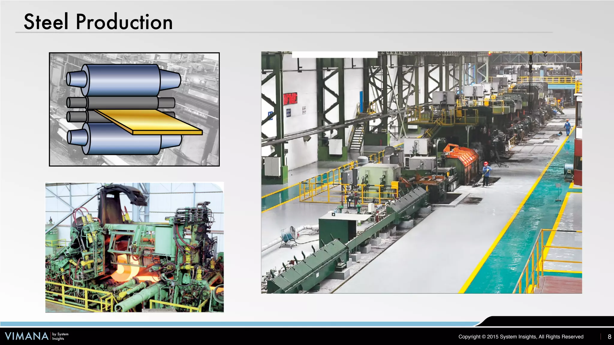 VIMANA by System
Insights Copyright © 2015 System Insights, All Rights Reserved
Steel Production
8
 