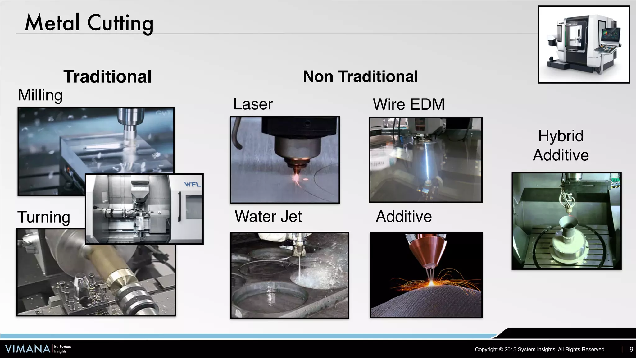 VIMANA by System
Insights Copyright © 2015 System Insights, All Rights Reserved
Metal Cutting
9
Milling
Turning
Traditional
Laser
Water Jet
Wire EDM
Non Traditional
Additive
Hybrid
Additive
 