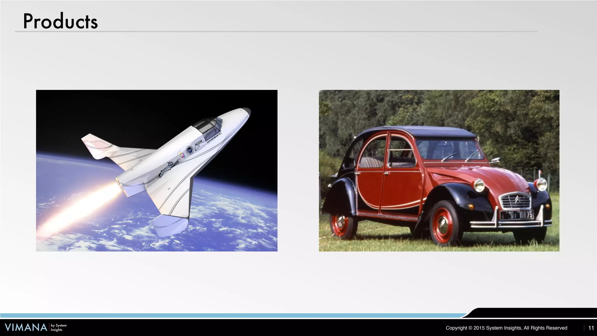 VIMANA by System
Insights Copyright © 2015 System Insights, All Rights Reserved
Products
11
 