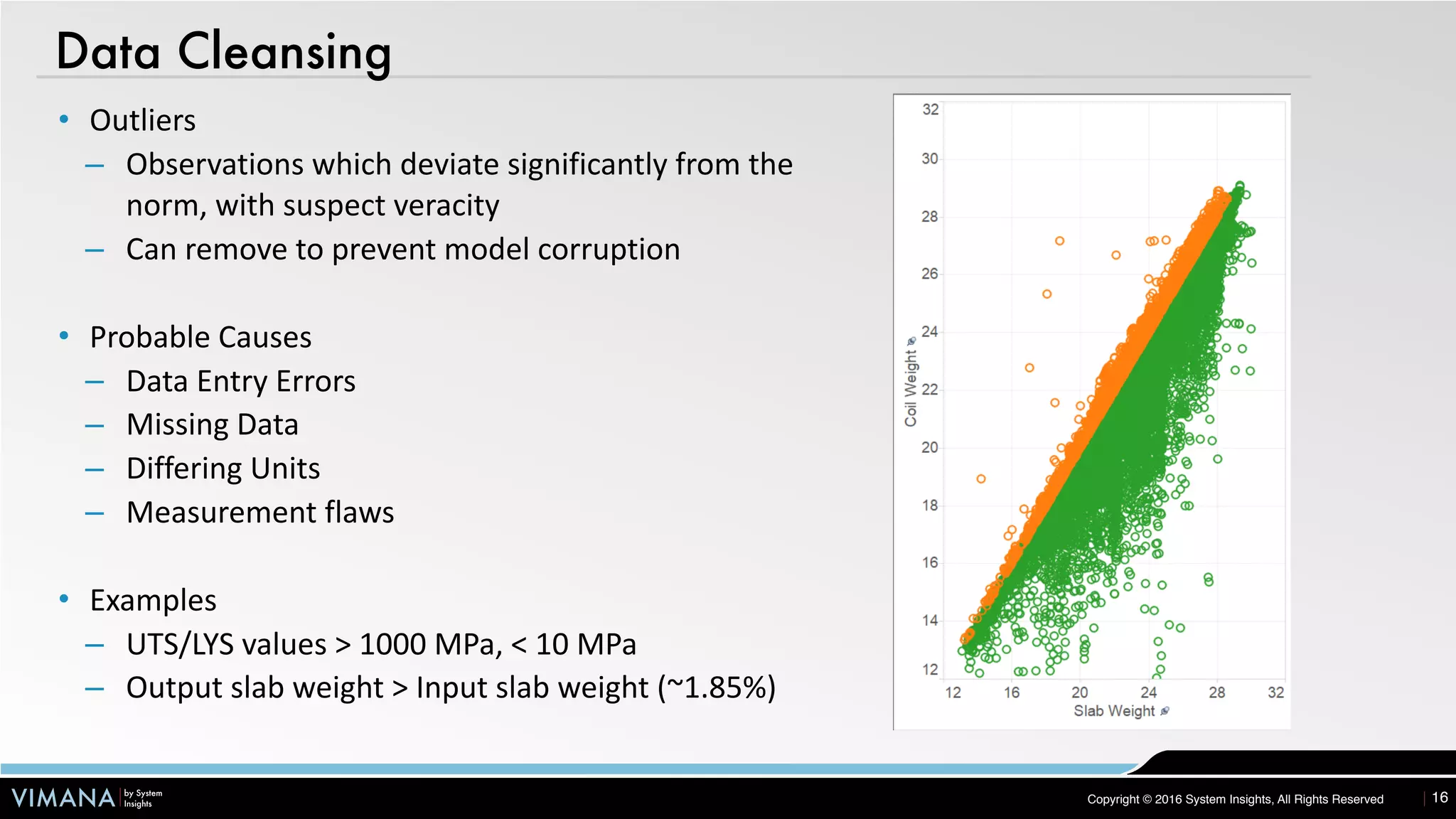 VIMANA by System
Insights Copyright © 2016 System Insights, All Rights Reserved
Data Cleansing
16
• Outliers	
– Observations	which	deviate	significantly	from	the	
norm,	with	suspect	veracity	
– Can	remove	to	prevent	model	corruption	
• Probable	Causes	
– Data	Entry	Errors	
– Missing	Data	
– Differing	Units	
– Measurement	flaws	
• Examples	
– UTS/LYS	values	>	1000	MPa,	<	10	MPa	
– Output	slab	weight	>	Input	slab	weight	(~1.85%)
 