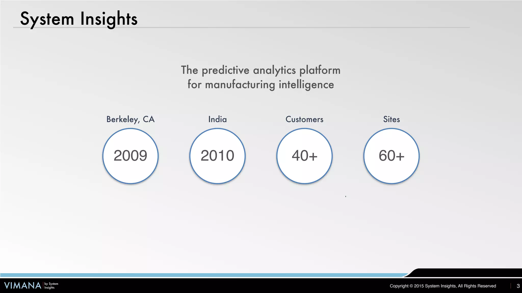VIMANA by System
Insights Copyright © 2015 System Insights, All Rights Reserved
System Insights
3
The predictive analytics platform
for manufacturing intelligence
2009
Berkeley, CA
2010
India
40+
Customers
60+
Sites
 