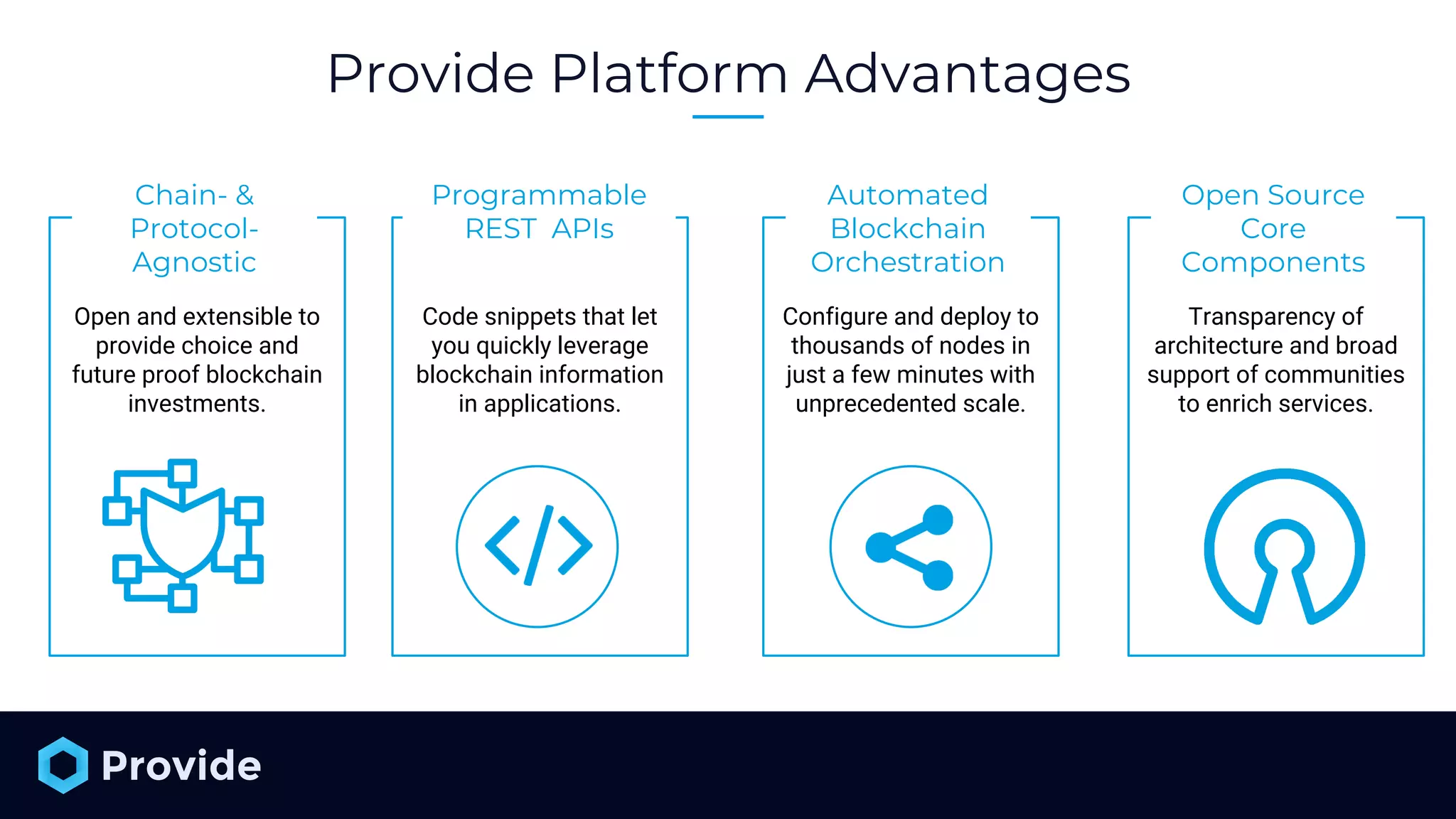 Provide Platform Advantages Chain- & Protocol- Agnostic Open and extensible to provide choice and future proof blockchain investments. Programmable REST APIs Code snippets that let you quickly leverage blockchain information in applications. Automated Blockchain Orchestration Configure and deploy to thousands of nodes in just a few minutes with unprecedented scale. Open Source Core Components Transparency of architecture and broad support of communities to enrich services. 