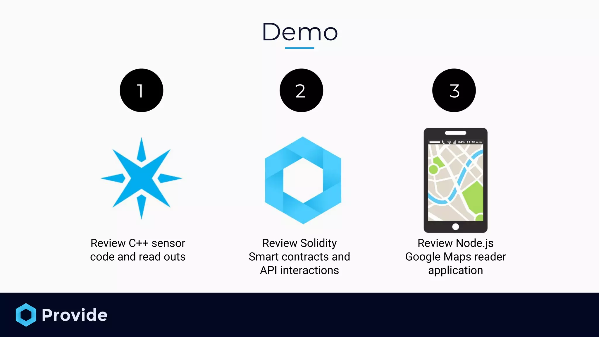 Demo 1 1 1 2 1 3 Review C++ sensor code and read outs Review Solidity Smart contracts and API interactions Review Node.js Google Maps reader application 