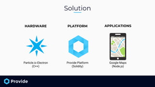 Solution
Particle.io Electron
(C++)
Provide Platform
(Solidity)
Google Maps
(Node.js)
HARDWARE PLATFORM APPLICATIONS
 