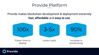 Provide makes blockchain development & deployment extremely
fast, affordable and easy to use.
Provide Platform
100x
Faster time to
deploy
3-5x
Lower costs
90%
Increase in
productivity
 