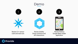 Demo
1
1 1
2 1
3
Review C++ sensor
code and read outs
Review Solidity
Smart contracts and
API interactions
Review Node.js
Google Maps reader
application
 