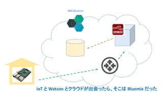 IBM Bluemix
IoT と Watson とクラウドが出会ったら、そこは Bluemix だった
 
