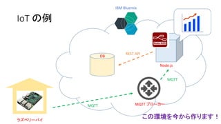 IoT の例
ラズベリーパイ
MQTT
IBM Bluemix
MQTT ブローカー
MQTT
REST API
Node.js
DB
この環境を今から作ります！
 