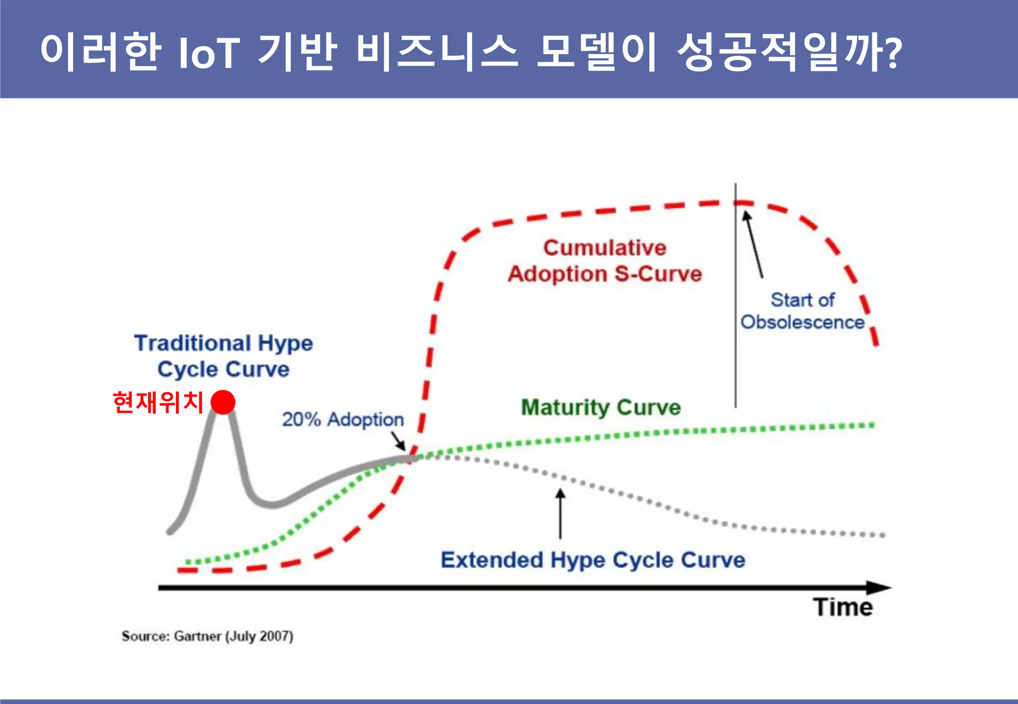이러한 IoT 기반 비즈니스 모델이 성공적일까?
현재위치
 