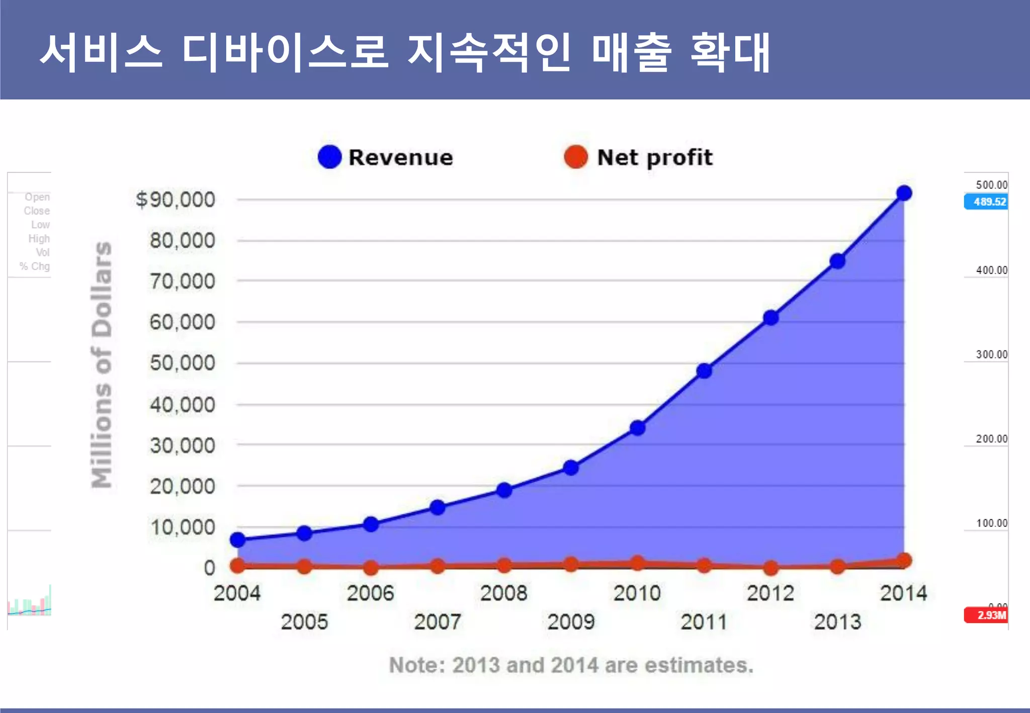 서비스 디바이스로 지속적인 매출 확대
 
