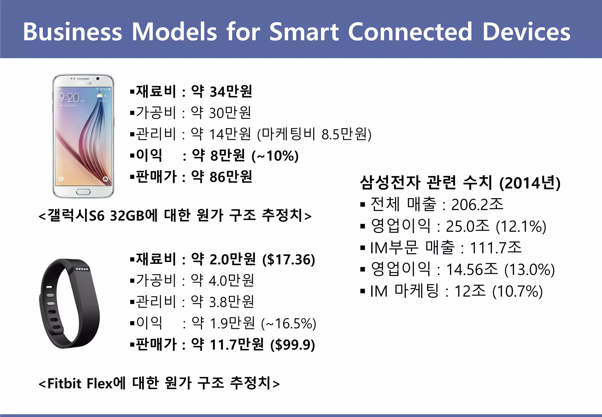 Business Models for Smart Connected Devices
재료비 : 약 34만원
가공비 : 약 30만원
관리비 : 약 14만원 (마케팅비 8.5만원)
이익 : 약 8만원 (~10%)
판매가 : 약 86만원
<갤럭시S6 32GB에 대한 원가 구조 추정치>
재료비 : 약 2.0만원 ($17.36)
가공비 : 약 4.0만원
관리비 : 약 3.8만원
이익 : 약 1.9만원 (~16.5%)
판매가 : 약 11.7만원 ($99.9)
<Fitbit Flex에 대한 원가 구조 추정치>
삼성전자 관련 수치 (2014년)
 전체 매출 : 206.2조
 영업이익 : 25.0조 (12.1%)
 IM부문 매출 : 111.7조
 영업이익 : 14.56조 (13.0%)
 IM 마케팅 : 12조 (10.7%)
 