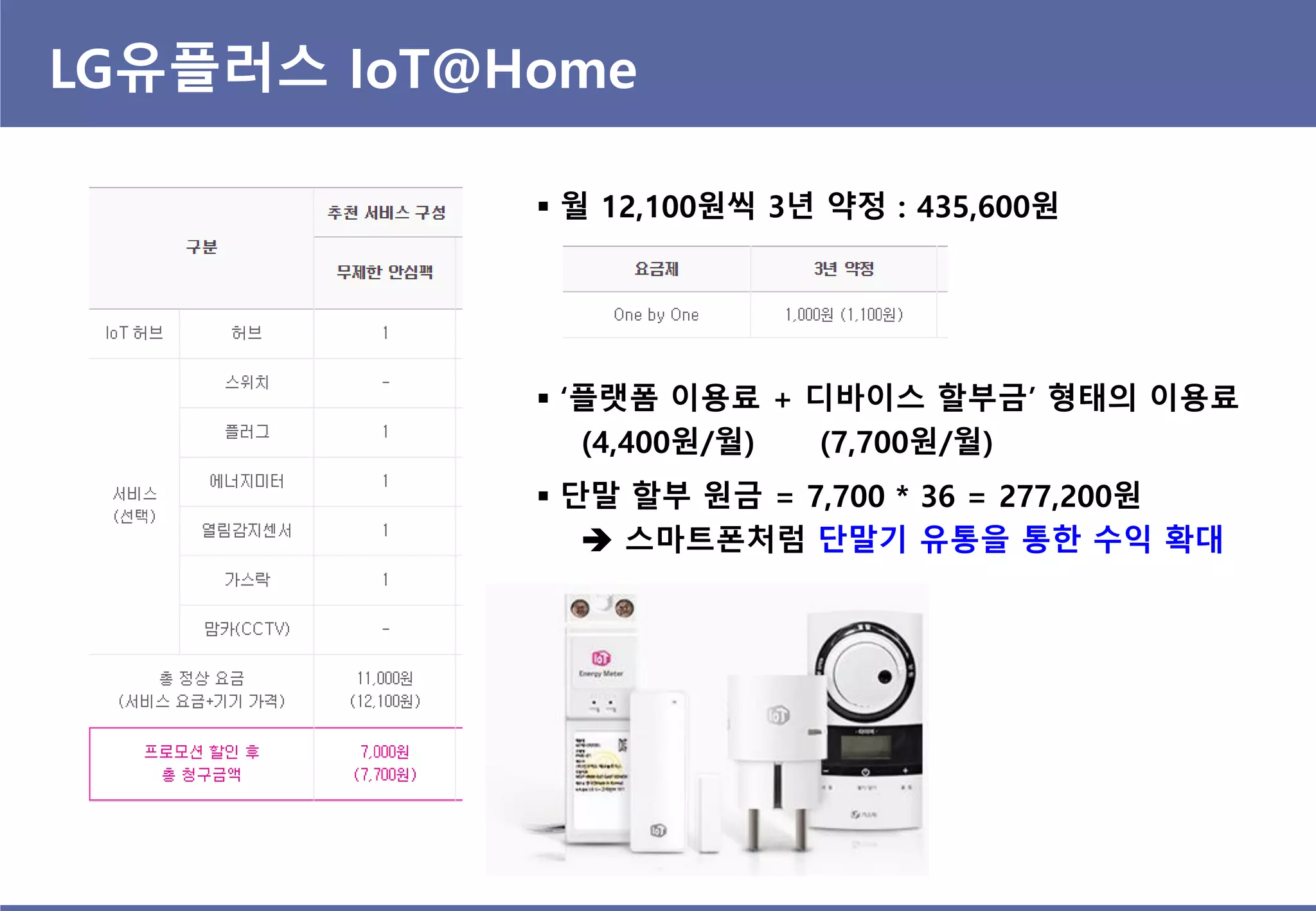 LG유플러스 IoT@Home
 월 12,100원씩 3년 약정 : 435,600원
 ‘플랫폼 이용료 + 디바이스 할부금’ 형태의 이용료
(4,400원/월) (7,700원/월)
 단말 할부 원금 = 7,700 * 36 = 277,200원
 스마트폰처럼 단말기 유통을 통한 수익 확대
 