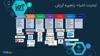 ‫اینترنت‌اشیاء‬-‫زنجیره‌ارزش‬
 