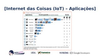[Internet das Coisas (IoT) – Aplicações]
 