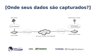 [Onde seus dados são capturados?]
 