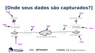 Aqui
Aqui
AquiAquiAqui
Aqui
Aqui
Aqui
Aqui
[Onde seus dados são capturados?]
 