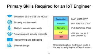 Primary Skills Required for an IoT Engineer
Education: ECE or CSE (No MCAs)

Sincerity and teamwork

Ability to learn independently

Networking and security protocols

Programming and debugging

Software design
UDP, TCP, TLS, DTLS
CoAP, MQTT, HTTP
PHY
MAC
Network
Transport
Application
IPv6, 6LoWPAN, IPSec
IEEE 802.15.4, BLE,
WiFi, LPWAN, 5G
10
Understanding how the Internet works is
the key to designing the IoT Applications.
{ }
 
