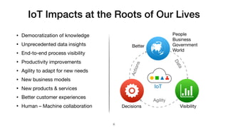 IoT Impacts at the Roots of Our Lives
People

Business

Government

World
Better
Data
Agility
Actions
VisibilityDecisions
IoT
• Democratization of knowledge

• Unprecedented data insights

• End-to-end process visibility

• Productivity improvements

• Agility to adapt for new needs

• New business models

• New products & services

• Better customer experiences

• Human – Machine collaboration
6
 