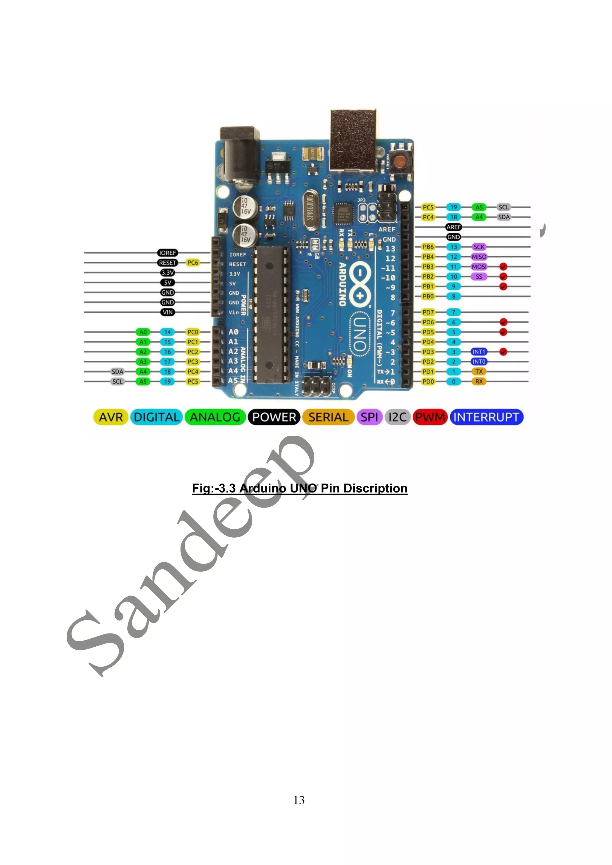 Iot car parking system | PDF