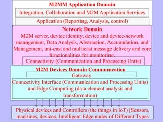 M2M to the IoT Each machine in embeds a smart device | PDF