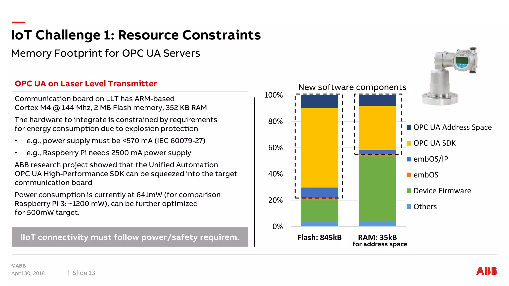 Memory Footprint for OPC UA Servers
IoT Challenge 1: Resource Constraints
April 30, 2018 Slide 13
Communication board on LLT has ARM-based
Cortex M4 @ 144 Mhz, 2 MB Flash memory, 352 KB RAM
The hardware to integrate is constrained by requirements
for energy consumption due to explosion protection
• e.g., power supply must be <570 mA (IEC 60079-27)
• e.g., Raspberry Pi needs 2500 mA power supply
ABB research project showed that the Unified Automation
OPC UA High-Performance SDK can be squeezed into the target
communication board
Power consumption is currently at 641mW (for comparison
Raspberry Pi 3: ~1200 mW), can be further optimized
for 500mW target.
IIoT connectivity must follow power/safety requirem.
OPC UA on Laser Level Transmitter
0%
20%
40%
60%
80%
100%
Flash: 845kB RAM: 35kB
OPC UA Address Space
OPC UA SDK
embOS/IP
embOS
Device Firmware
Others
New software components
for address space
 
