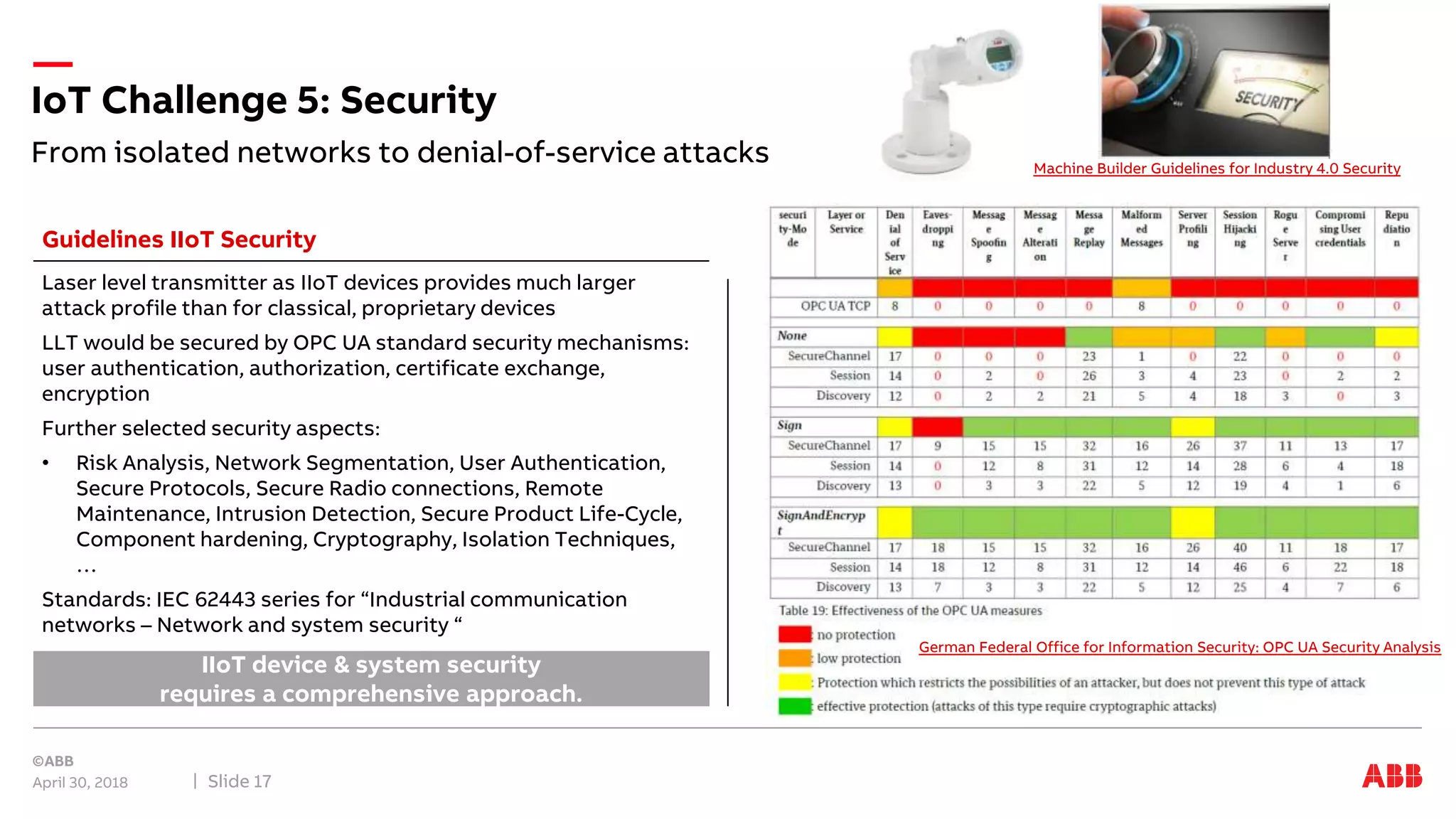 From isolated networks to denial-of-service attacks
IoT Challenge 5: Security
April 30, 2018 Slide 17
Laser level transmitter as IIoT devices provides much larger
attack profile than for classical, proprietary devices
LLT would be secured by OPC UA standard security mechanisms:
user authentication, authorization, certificate exchange,
encryption
Further selected security aspects:
• Risk Analysis, Network Segmentation, User Authentication,
Secure Protocols, Secure Radio connections, Remote
Maintenance, Intrusion Detection, Secure Product Life-Cycle,
Component hardening, Cryptography, Isolation Techniques,
…
Standards: IEC 62443 series for “Industrial communication
networks – Network and system security “
IIoT device & system security
requires a comprehensive approach.
Guidelines IIoT Security
Machine Builder Guidelines for Industry 4.0 Security
German Federal Office for Information Security: OPC UA Security Analysis
 