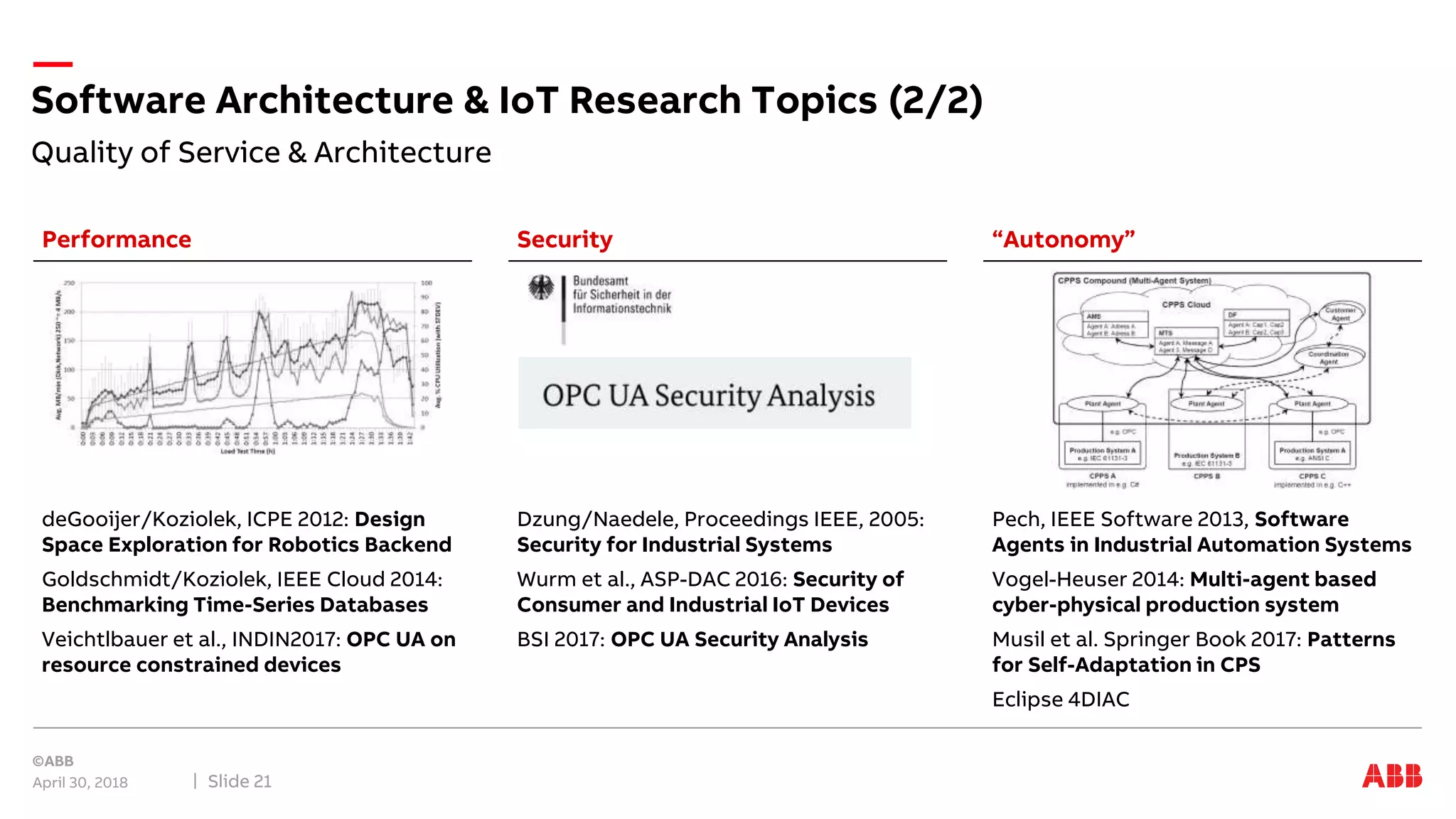 Quality of Service & Architecture
Software Architecture & IoT Research Topics (2/2)
April 30, 2018 Slide 21
deGooijer/Koziolek, ICPE 2012: Design
Space Exploration for Robotics Backend
Goldschmidt/Koziolek, IEEE Cloud 2014:
Benchmarking Time-Series Databases
Veichtlbauer et al., INDIN2017: OPC UA on
resource constrained devices
Dzung/Naedele, Proceedings IEEE, 2005:
Security for Industrial Systems
Wurm et al., ASP-DAC 2016: Security of
Consumer and Industrial IoT Devices
BSI 2017: OPC UA Security Analysis
Pech, IEEE Software 2013, Software
Agents in Industrial Automation Systems
Vogel-Heuser 2014: Multi-agent based
cyber-physical production system
Musil et al. Springer Book 2017: Patterns
for Self-Adaptation in CPS
Eclipse 4DIAC
Performance Security “Autonomy”
 
