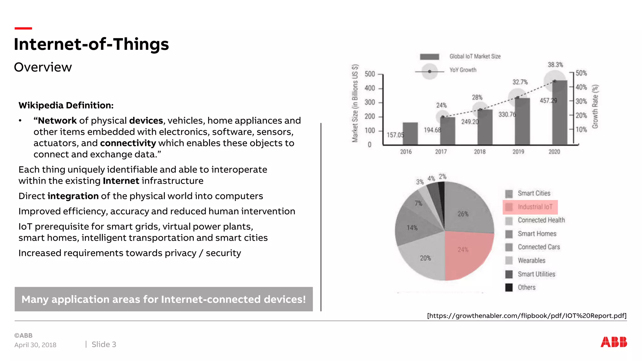 Overview
Internet-of-Things
April 30, 2018 Slide 3
Wikipedia Definition:
• “Network of physical devices, vehicles, home appliances and
other items embedded with electronics, software, sensors,
actuators, and connectivity which enables these objects to
connect and exchange data.”
Each thing uniquely identifiable and able to interoperate
within the existing Internet infrastructure
Direct integration of the physical world into computers
Improved efficiency, accuracy and reduced human intervention
IoT prerequisite for smart grids, virtual power plants,
smart homes, intelligent transportation and smart cities
Increased requirements towards privacy / security
Many application areas for Internet-connected devices!
[https://growthenabler.com/flipbook/pdf/IOT%20Report.pdf]
 
