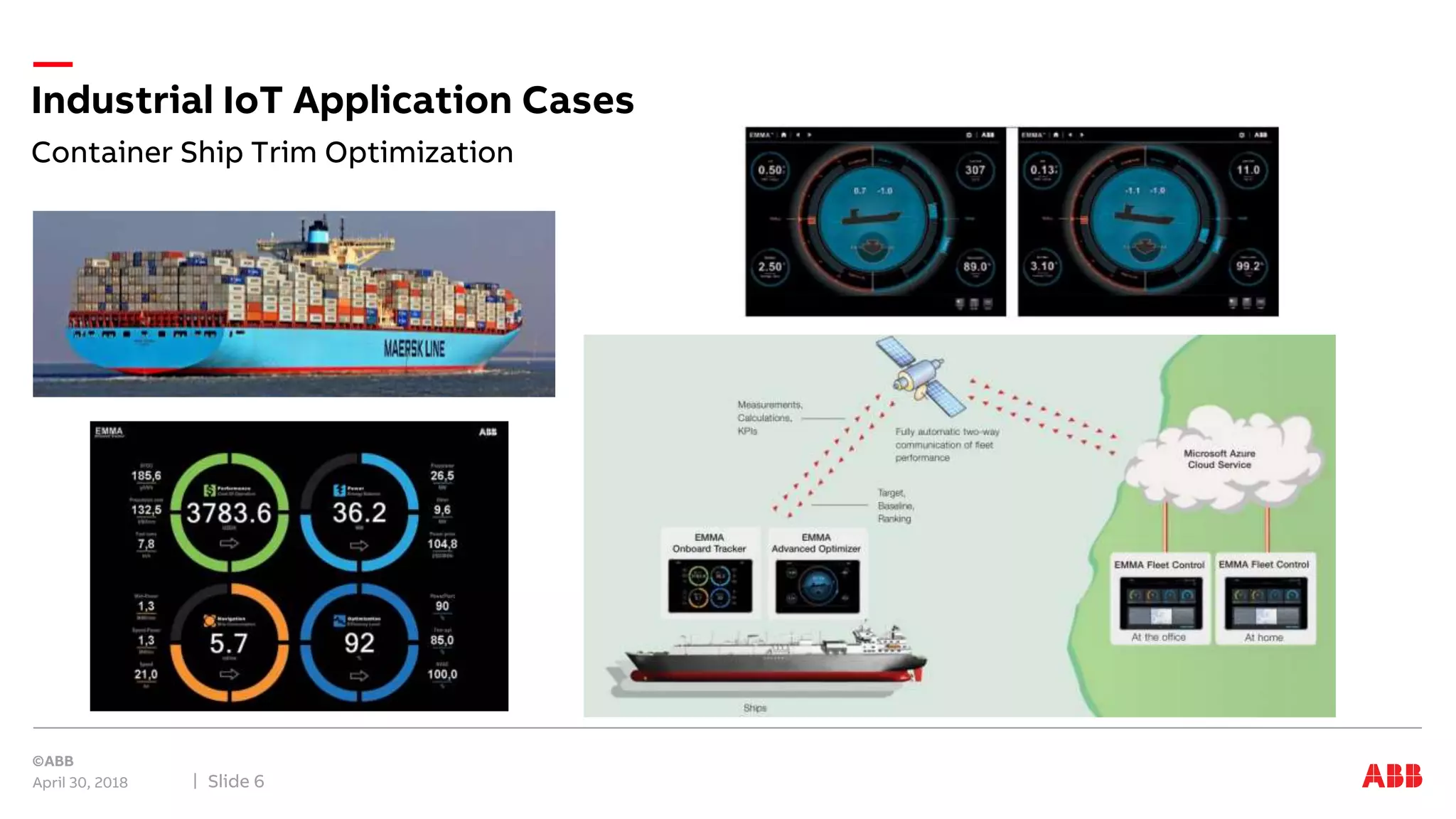 Container Ship Trim Optimization
Industrial IoT Application Cases
April 30, 2018 Slide 6
 