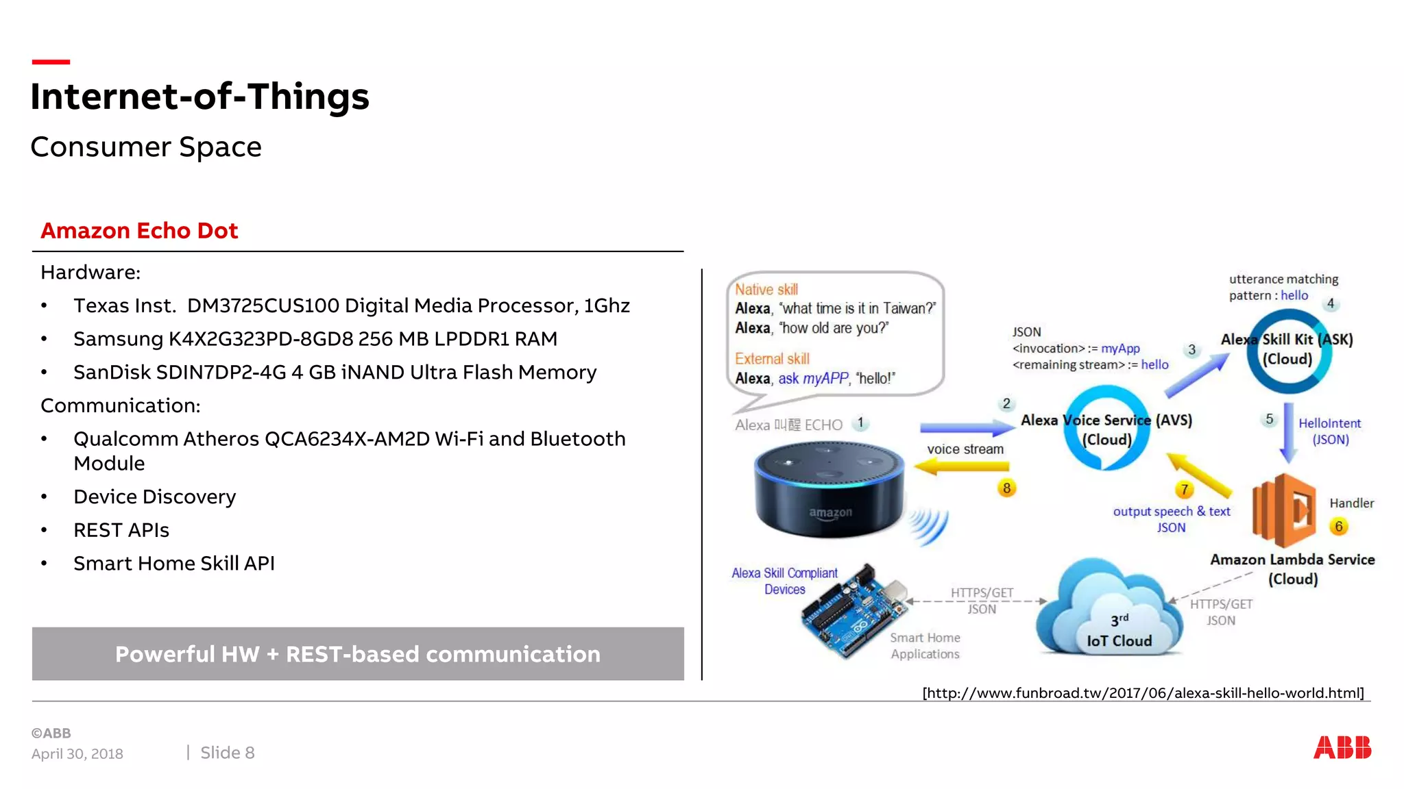 Consumer Space
Internet-of-Things
April 30, 2018 Slide 8
Hardware:
• Texas Inst. DM3725CUS100 Digital Media Processor, 1Ghz
• Samsung K4X2G323PD-8GD8 256 MB LPDDR1 RAM
• SanDisk SDIN7DP2-4G 4 GB iNAND Ultra Flash Memory
Communication:
• Qualcomm Atheros QCA6234X-AM2D Wi-Fi and Bluetooth
Module
• Device Discovery
• REST APIs
• Smart Home Skill API
Powerful HW + REST-based communication
Amazon Echo Dot
[http://www.funbroad.tw/2017/06/alexa-skill-hello-world.html]
 