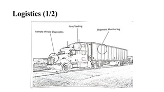 Logistics (1/2)
 