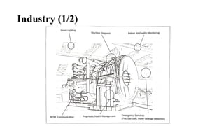 Industry (1/2)
 