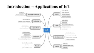 Introduction – Applications of IoT
 