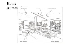 Home
Automation
 