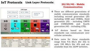 Fundamentals of Internet of Things (IoT) Part-2 | PPTX