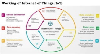 Fundamentals of Internet of Things (IoT) Part-2 | PPTX