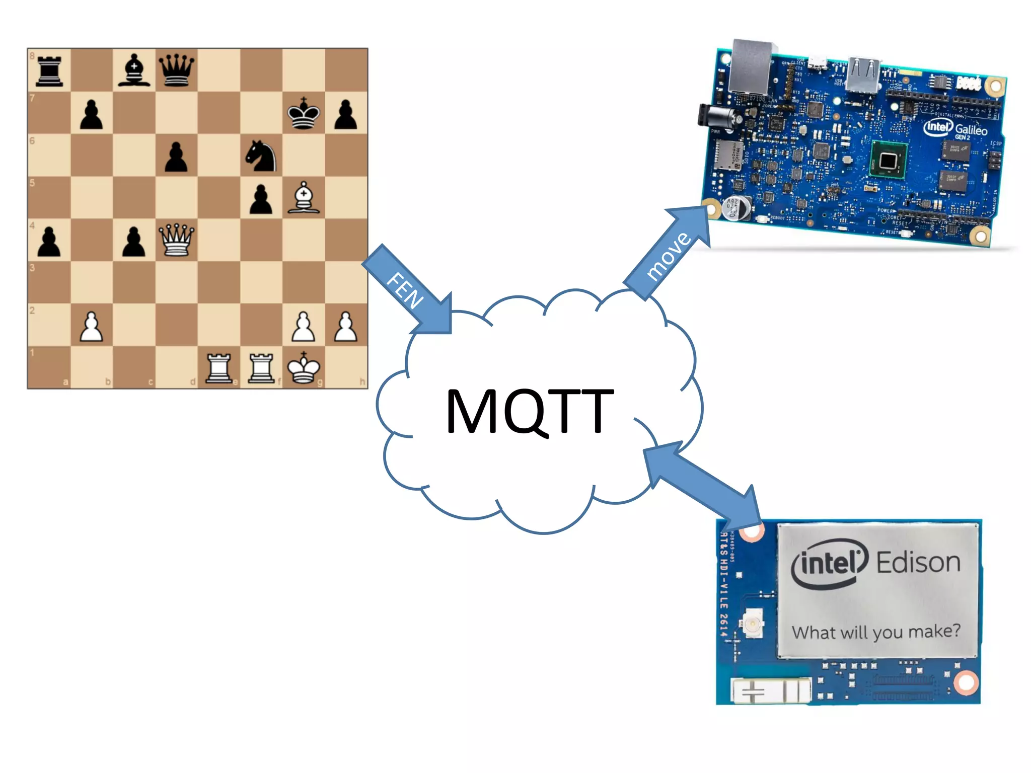 MQTT	
  
 