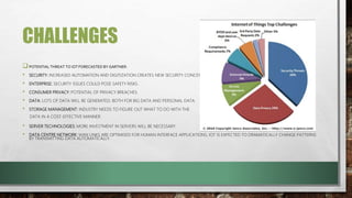 CHALLENGES
POTENTIAL THREAT TO IOT FORECASTED BY GARTNER:
• SECURITY: INCREASED AUTOMATION AND DIGITIZATION CREATES NEW SECURITY CONCERNS.
• ENTERPRISE: SECURITY ISSUES COULD POSE SAFETY RISKS.
• CONSUMER PRIVACY: POTENTIAL OF PRIVACY BREACHES.
• DATA: LOTS OF DATA WILL BE GENERATED, BOTH FOR BIG DATA AND PERSONAL DATA.
• STORAGE MANAGEMENT: INDUSTRY NEEDS TO FIGURE OUT WHAT TO DO WITH THE
DATA IN A COST-EFFECTIVE MANNER.
• SERVER TECHNOLOGIES: MORE INVESTMENT IN SERVERS WILL BE NECESSARY.
• DATA CENTRE NETWORK: WAN LINKS ARE OPTIMISED FOR HUMAN INTERFACE APPLICATIONS, IOT IS EXPECTED TO DRAMATICALLY CHANGE PATTERNS
BY TRANSMITTING DATA AUTOMATICALLY.
 