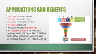 APPLICATIONS AND BENEFITS
• REAL-TIME DATA AIDS AND ANALYSIS
• IMPROVED CUSTOMER EXPERIENCE
• NEW JOBS IN FLEXIBLE ORGANIZATIONS
• REDUCED TIME TO MARKET
• INTELLIGENT MACHINES AUTOMATING TASKS
• THE ELIMINATION OF WASTE IN THE SUPPLY CHAIN
oMANUFACTURING, HEALTHCARE, TRANSPORTATION,
ENERGY, RETAIL, AGRICULTURE, AND ELECTRONICS
ARE THE INDUSTRIES MOST LIKELY TO FIRST ADOPT IOT.
 