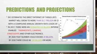 PREDICTIONS AND PROJECTIONS
• IDC EST0IMATES THE DIRECT INTERNET OF THINGS (IOT)
MARKET WILL GROW TO MORE THAN $1.7 TRILLION BY 2020
WITH A COMPOUND ANNUAL GROWTH RATE (CAGR) OF 16.9%
• IN 2017, THERE WERE AN ESTIMATED 8.4 BILLION INTERNET-
ENABLED THERMOSTATS, CAMERAS,
STREETLIGHTS AND OTHER ELECTRONICS.
BY 2020 THAT NUMBER COULD EXCEED 20 BILLION,
BY 2030 THERE COULD BE 500 BILLION OR MORE..
 