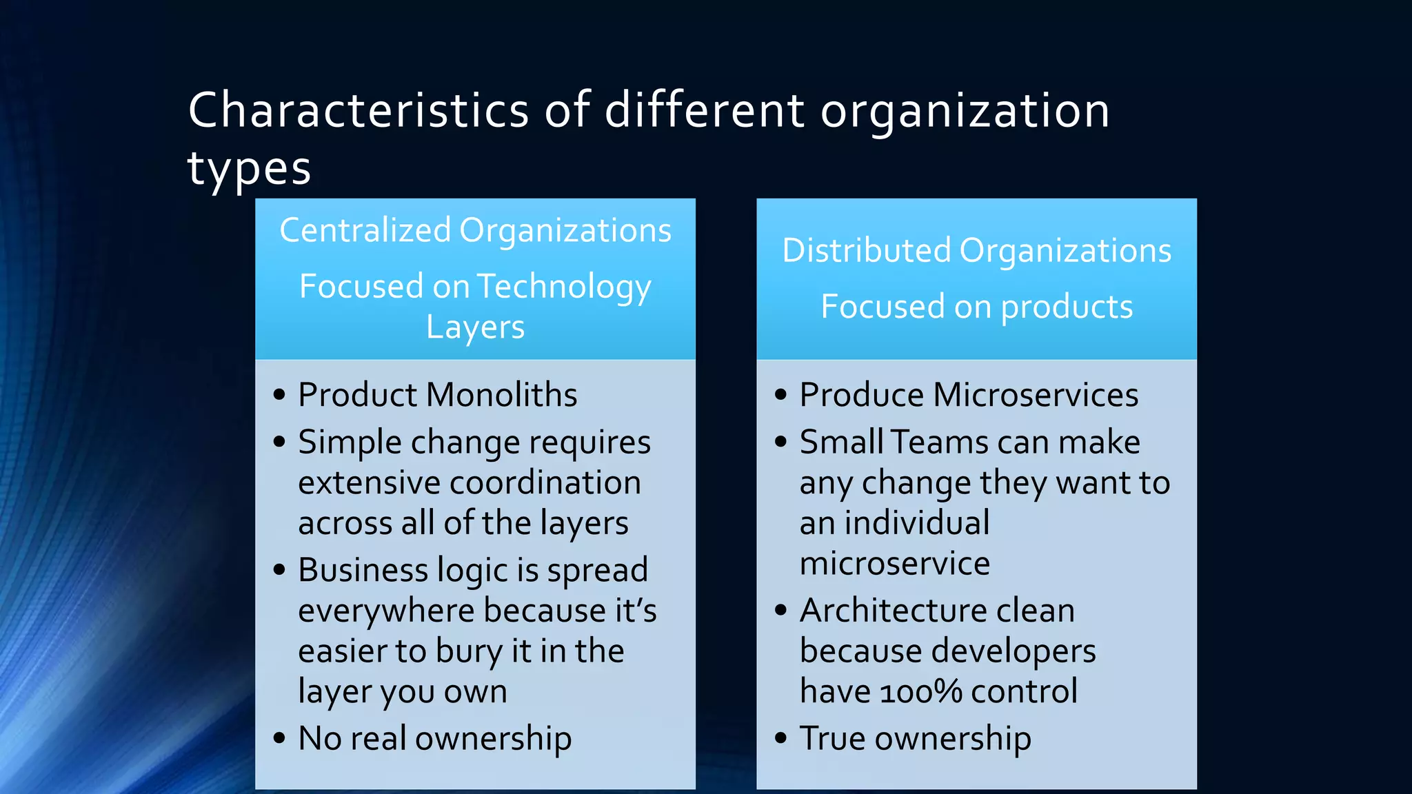 Characteristics of different organization
types
Centralized Organizations
Focused onTechnology
Layers
• Product Monoliths
• Simple change requires
extensive coordination
across all of the layers
• Business logic is spread
everywhere because it’s
easier to bury it in the
layer you own
• No real ownership
Distributed Organizations
Focused on products
• Produce Microservices
• SmallTeams can make
any change they want to
an individual
microservice
• Architecture clean
because developers
have 100% control
• True ownership
 