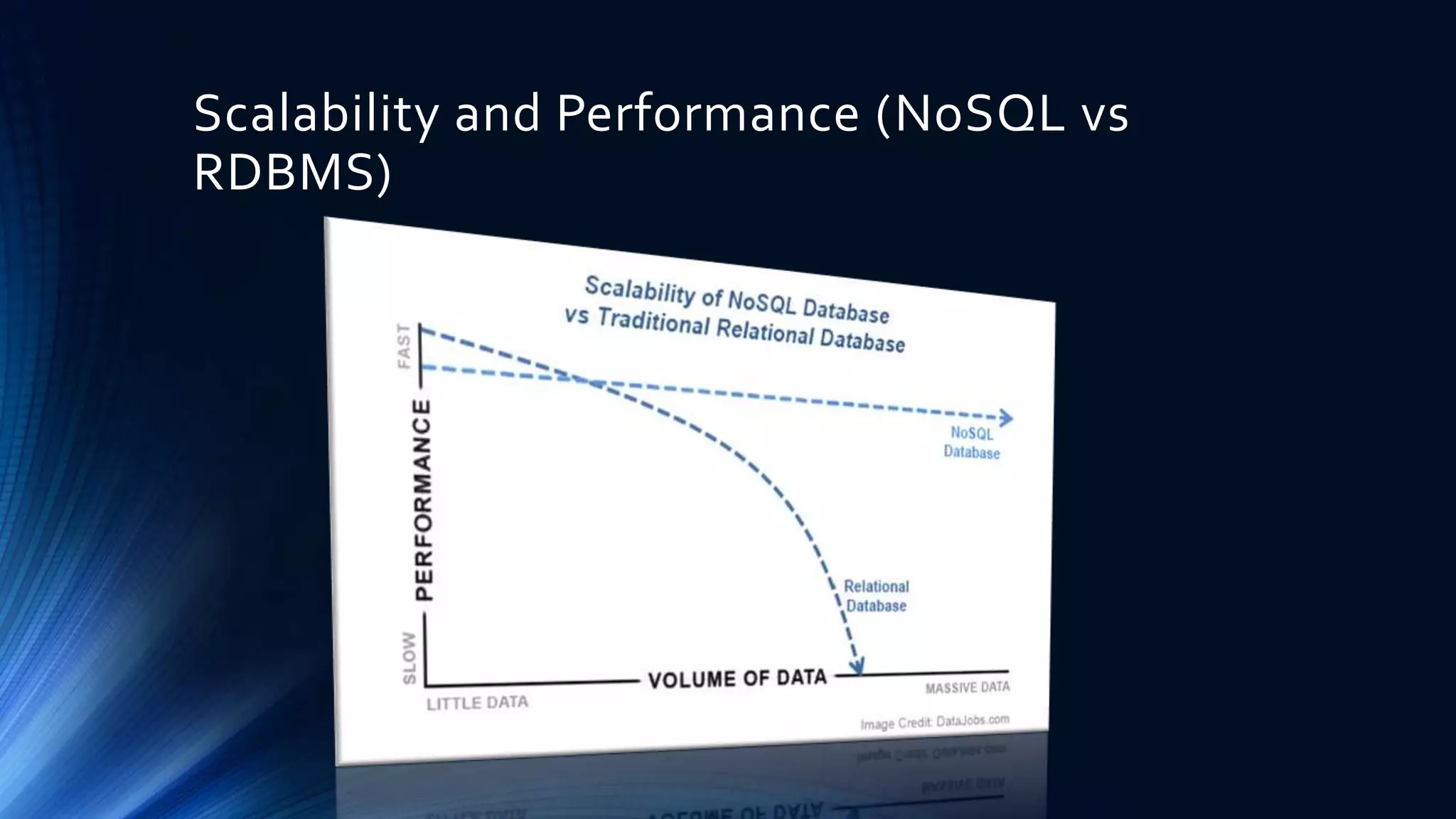 Scalability and Performance (NoSQL vs
RDBMS)
 