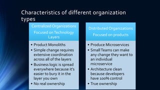 Characteristics of different organization
types
Centralized Organizations
Focused onTechnology
Layers
• Product Monoliths
• Simple change requires
extensive coordination
across all of the layers
• Business logic is spread
everywhere because it’s
easier to bury it in the
layer you own
• No real ownership
Distributed Organizations
Focused on products
• Produce Microservices
• SmallTeams can make
any change they want to
an individual
microservice
• Architecture clean
because developers
have 100% control
• True ownership
 
