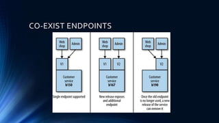 CO-EXIST ENDPOINTS
 