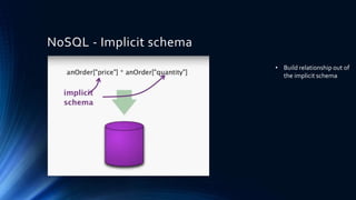 NoSQL - Implicit schema
• Build relationship out of
the implicit schema
 