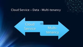 Cloud Service – Data - Multi-tenancy
Cloud
Service Multi-
tenancy
 