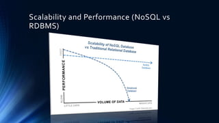 Scalability and Performance (NoSQL vs
RDBMS)
 
