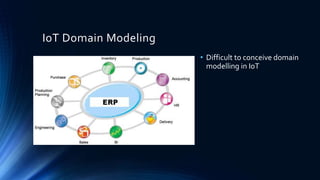 IoT Domain Modeling
• Difficult to conceive domain
modelling in IoT
 